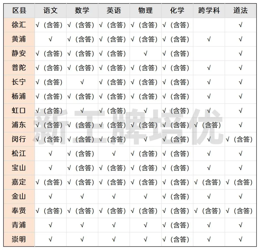 初三一模试卷