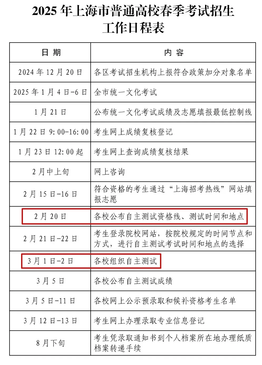 春考出分了！教你志愿填报技巧&规则，你的分数能填哪些学校专业？