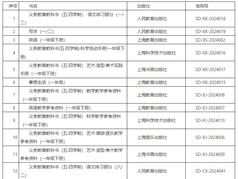 下学期春季中小学教学用书确定了！这些科目将采用新教材