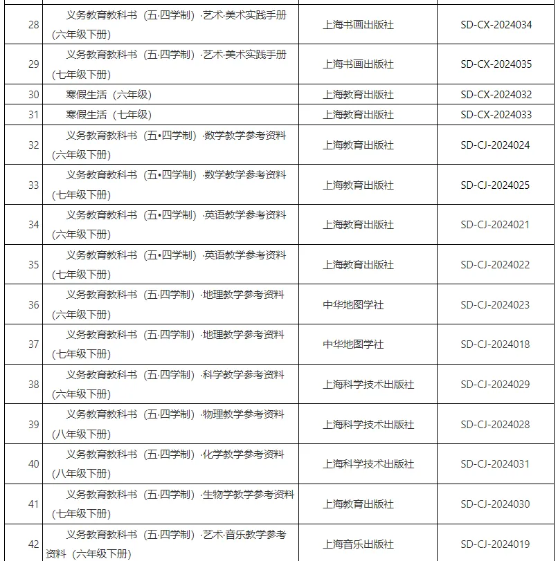 下学期春季中小学教学用书确定了！这些科目将采用新教材