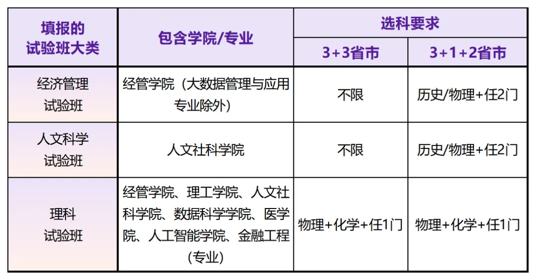 综评报名通知,2025年本科招生专业
