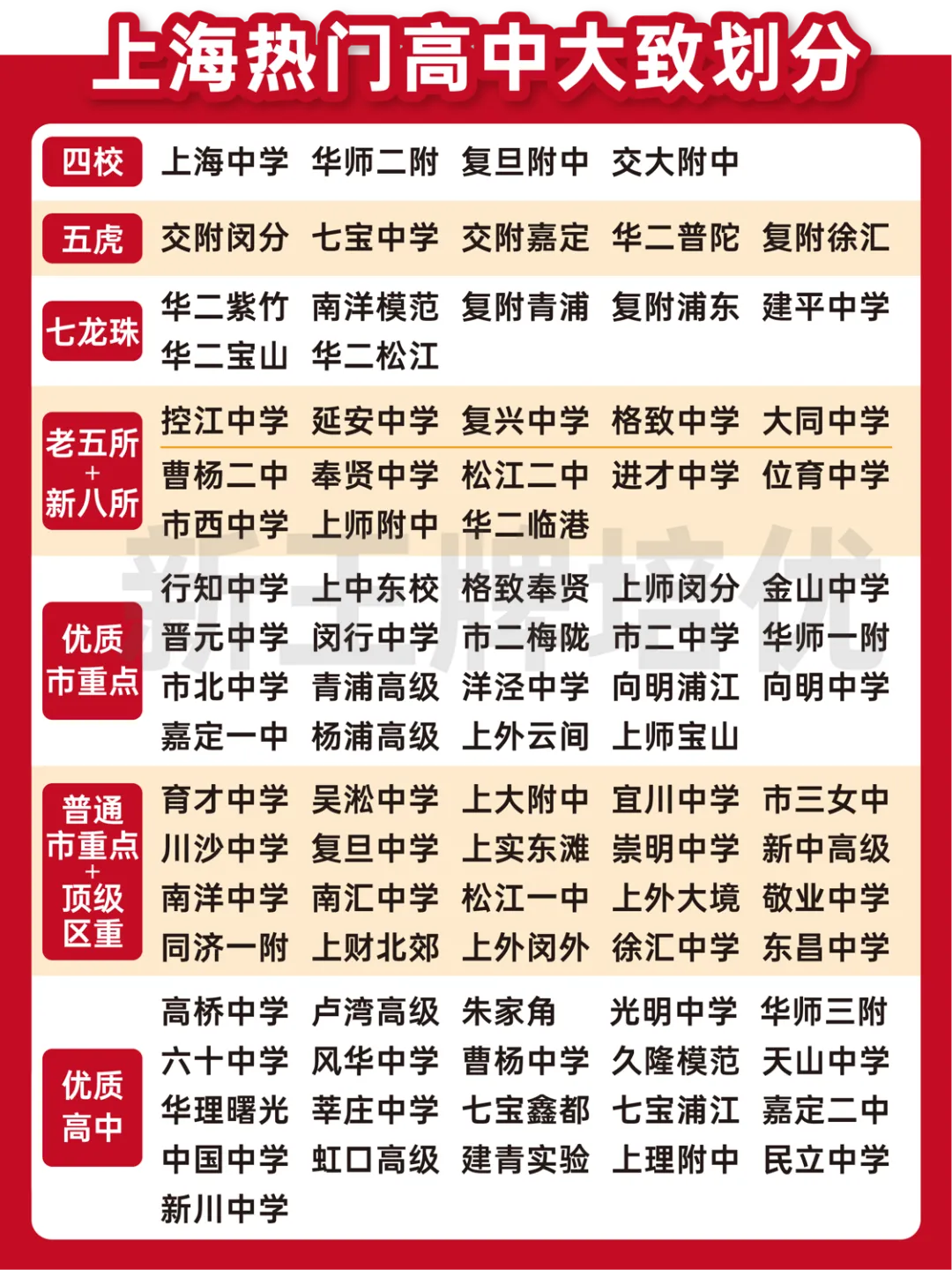 一模分数定位中考志愿,平行志愿应该怎么填,上海初中补习班