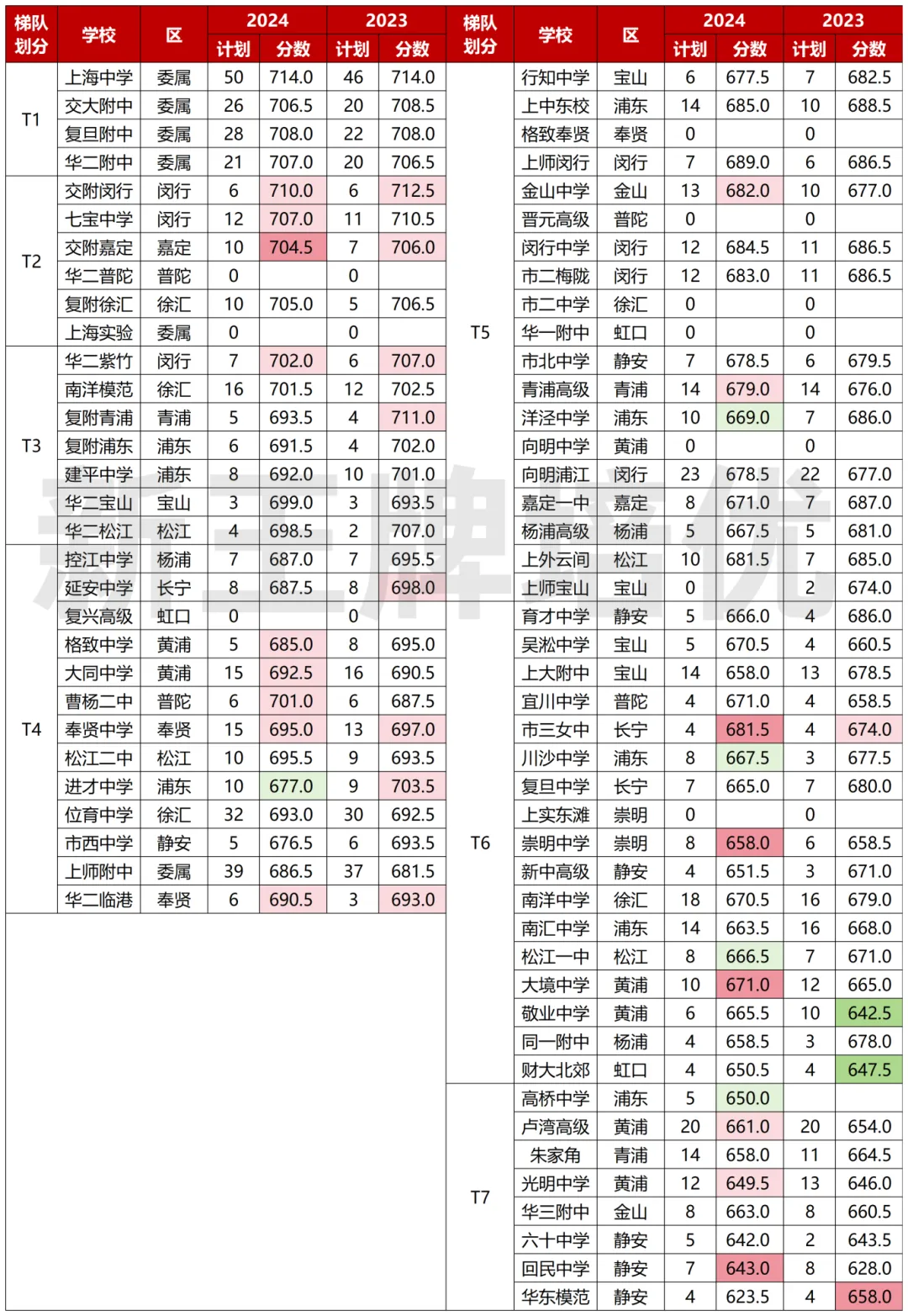 一模分数定位中考志愿,平行志愿应该怎么填,上海初中补习班
