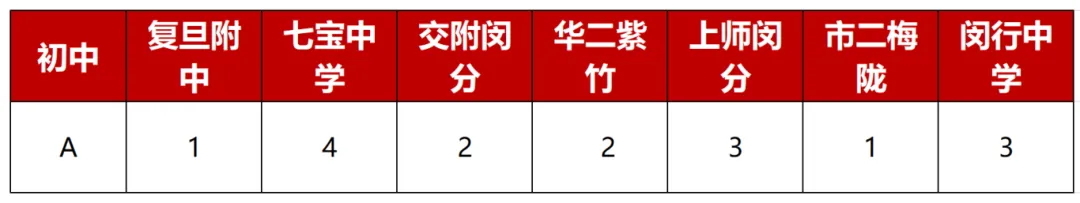 一模分数定位中考志愿,平行志愿应该怎么填,上海初中补习班