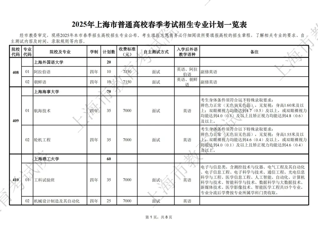 2025年上海春招专业计划公布，春招