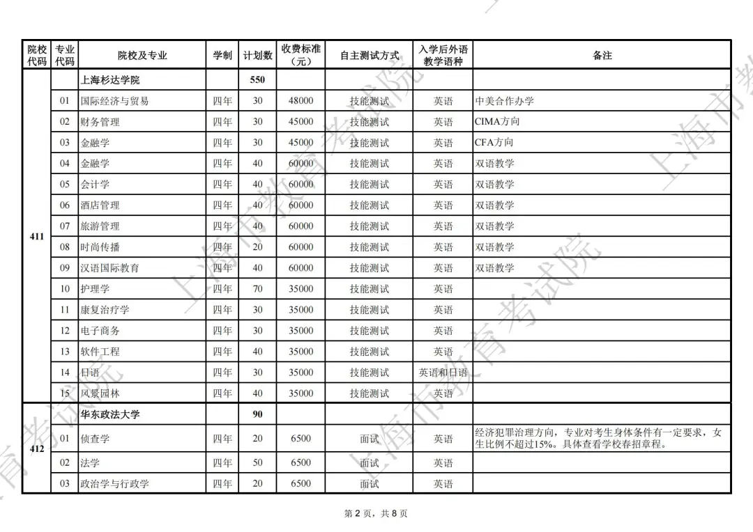 2025年上海春招专业计划公布，春招