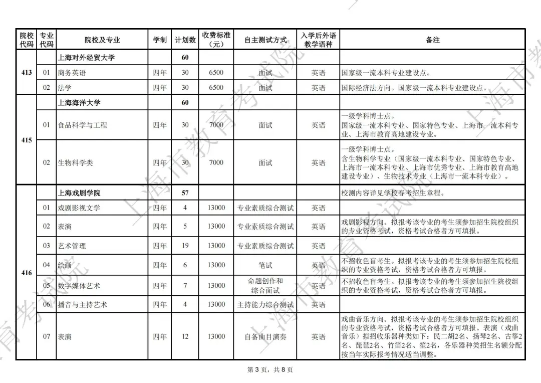 2025年上海春招专业计划公布，春招