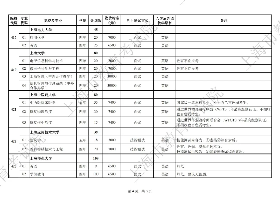 2025年上海春招专业计划公布，春招