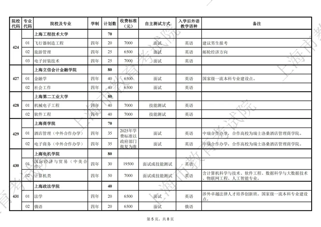 2025年上海春招专业计划公布，春招
