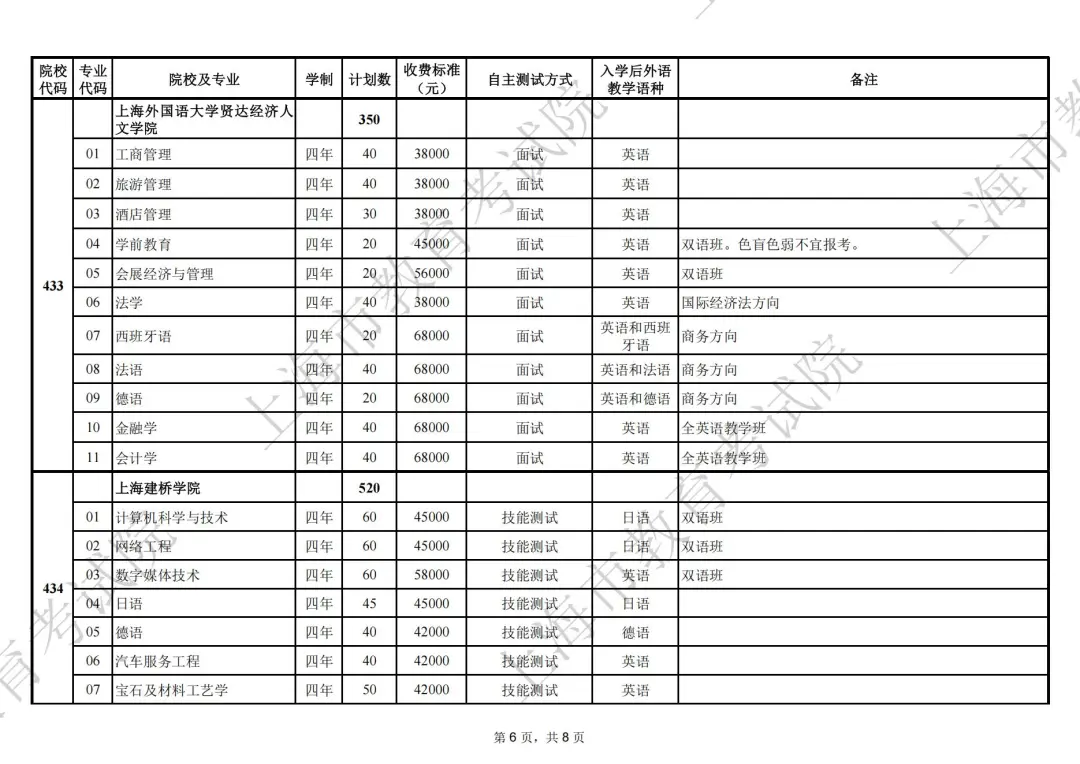 2025年上海春招专业计划公布，春招