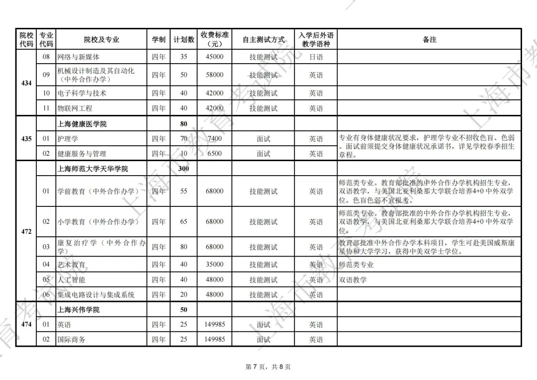 2025年上海春招专业计划公布，春招