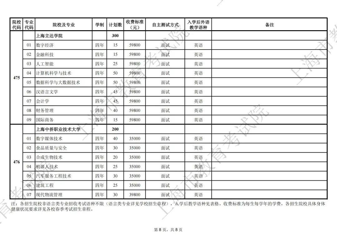 2025年上海春招专业计划公布，春招
