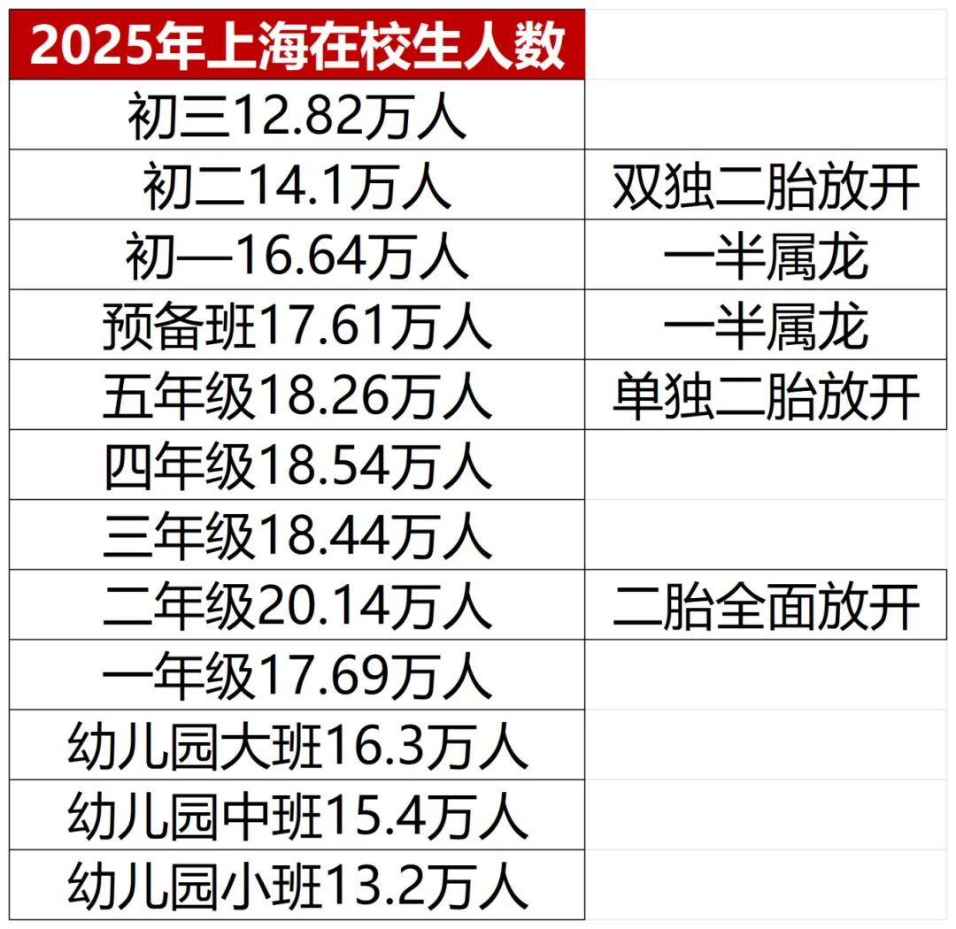 自招飞行考陆续进行中！25年自招/高中扩招/中考风向信息汇总