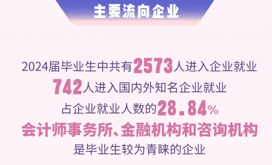 2024届毕业生就业,上海高校升学率,毕业生行业流向