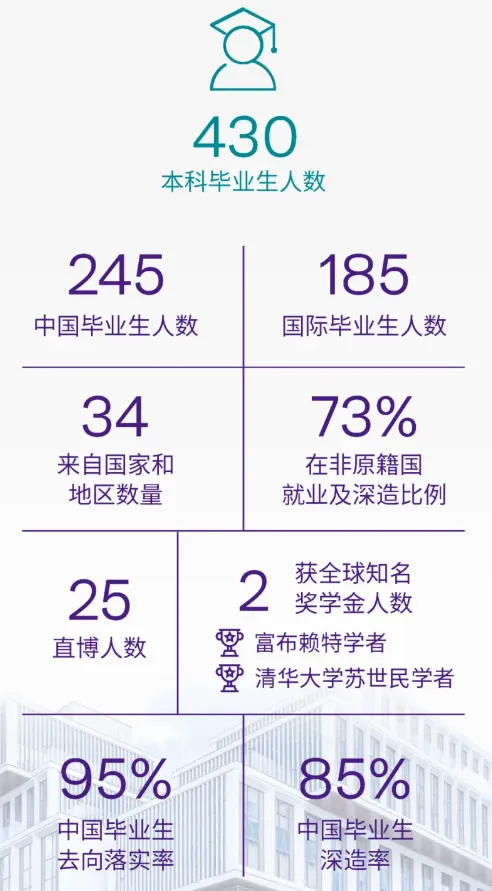 是深造还是就业？5所上海本地高校毕业生情况汇总！