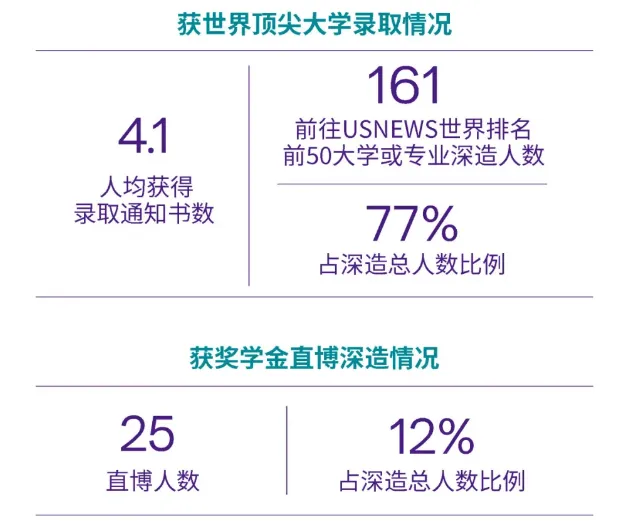 是深造还是就业？5所上海本地高校毕业生情况汇总！