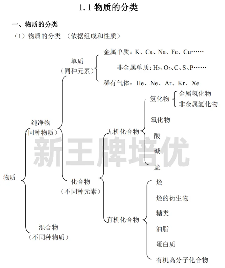 高中化学知识宝典