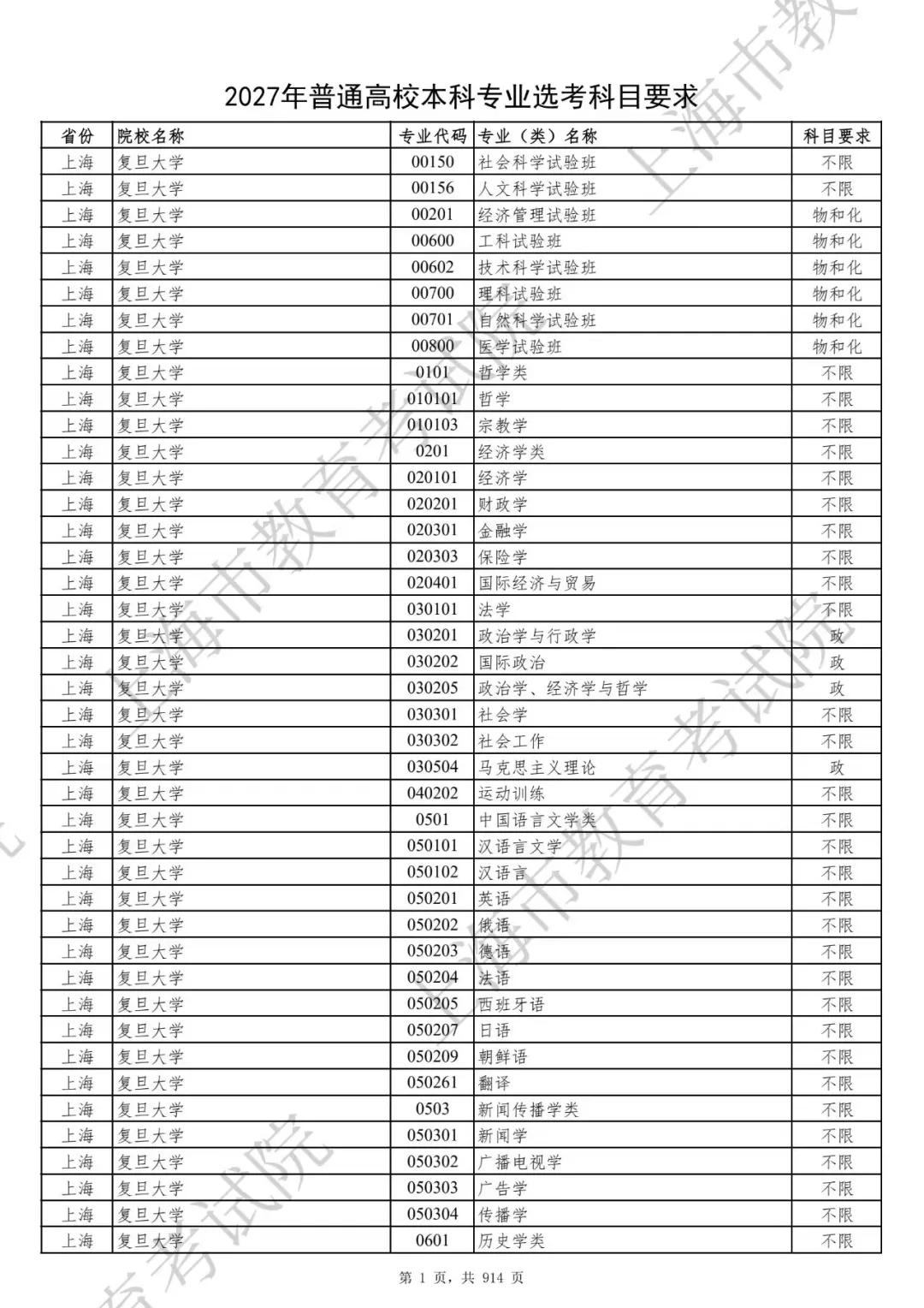 官宣！选科要求有变！2027届及以后高考生赶紧收藏！