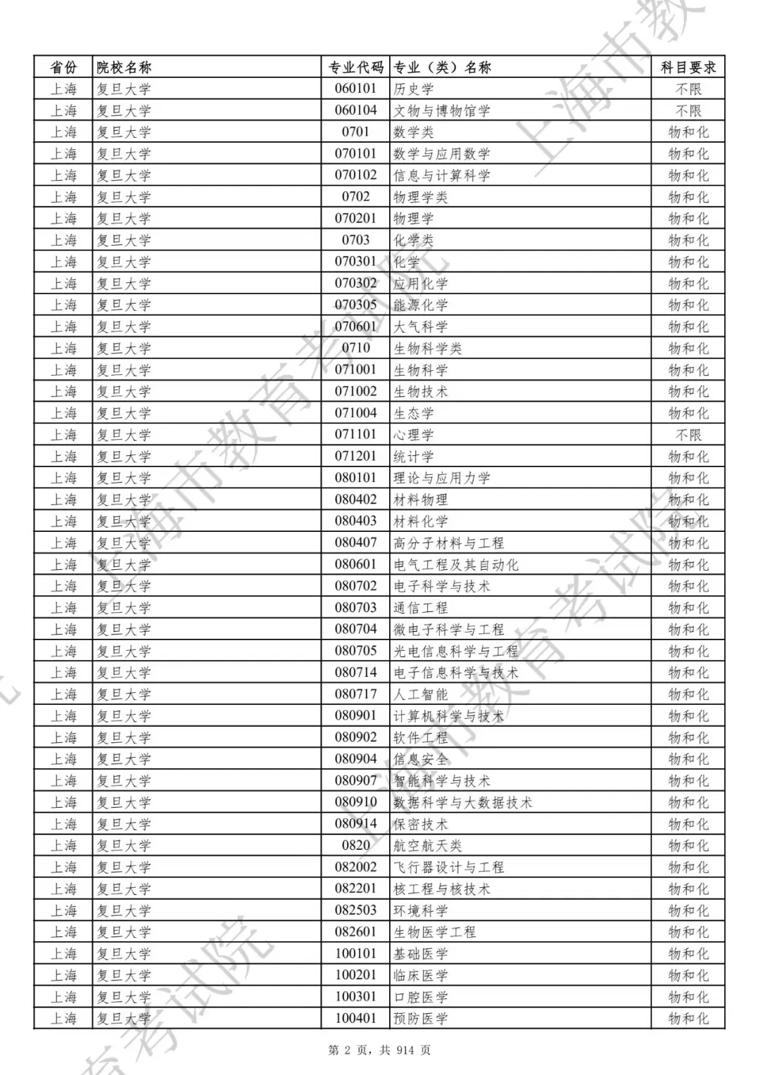 官宣！选科要求有变！2027届及以后高考生赶紧收藏！