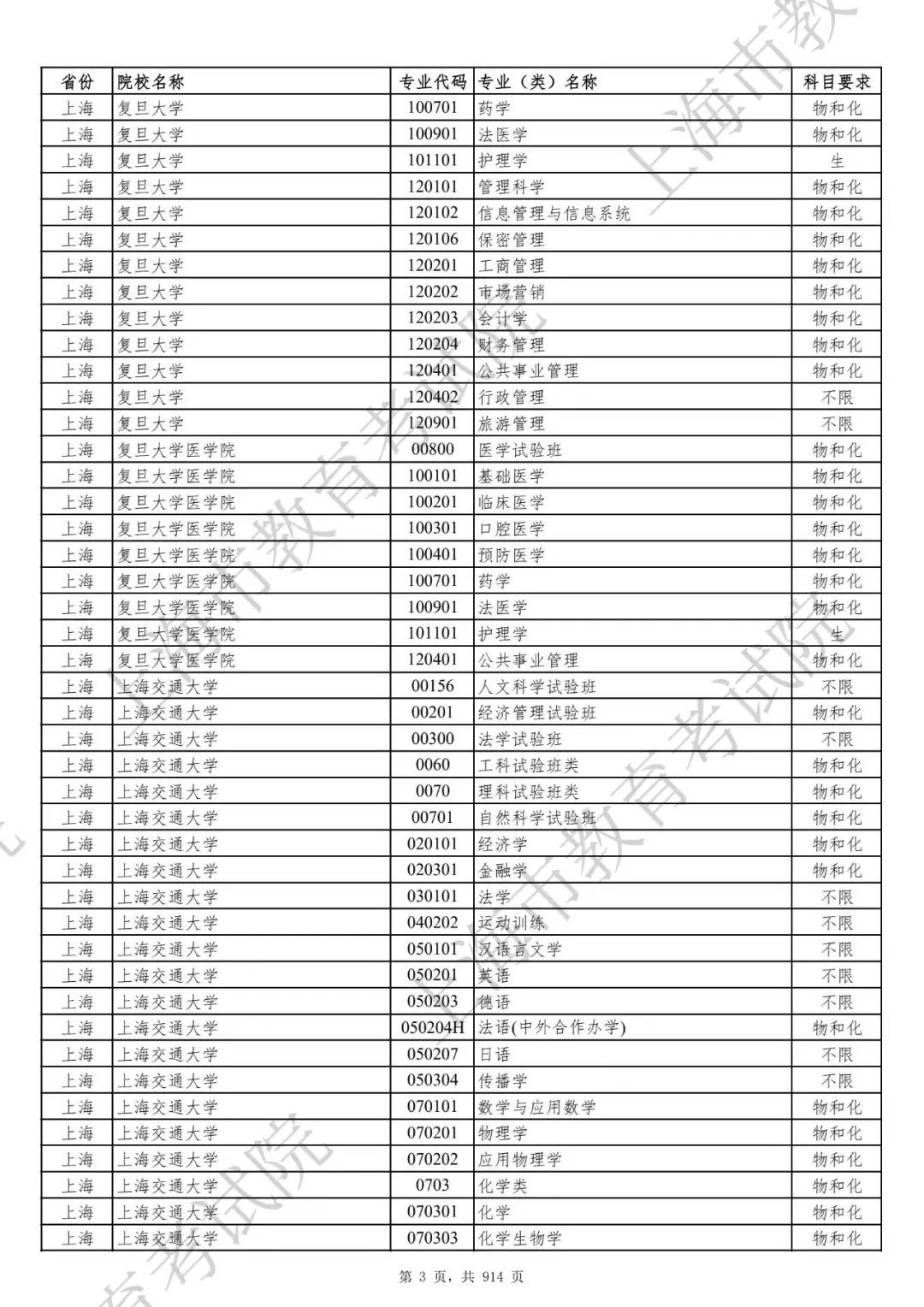 官宣！选科要求有变！2027届及以后高考生赶紧收藏！