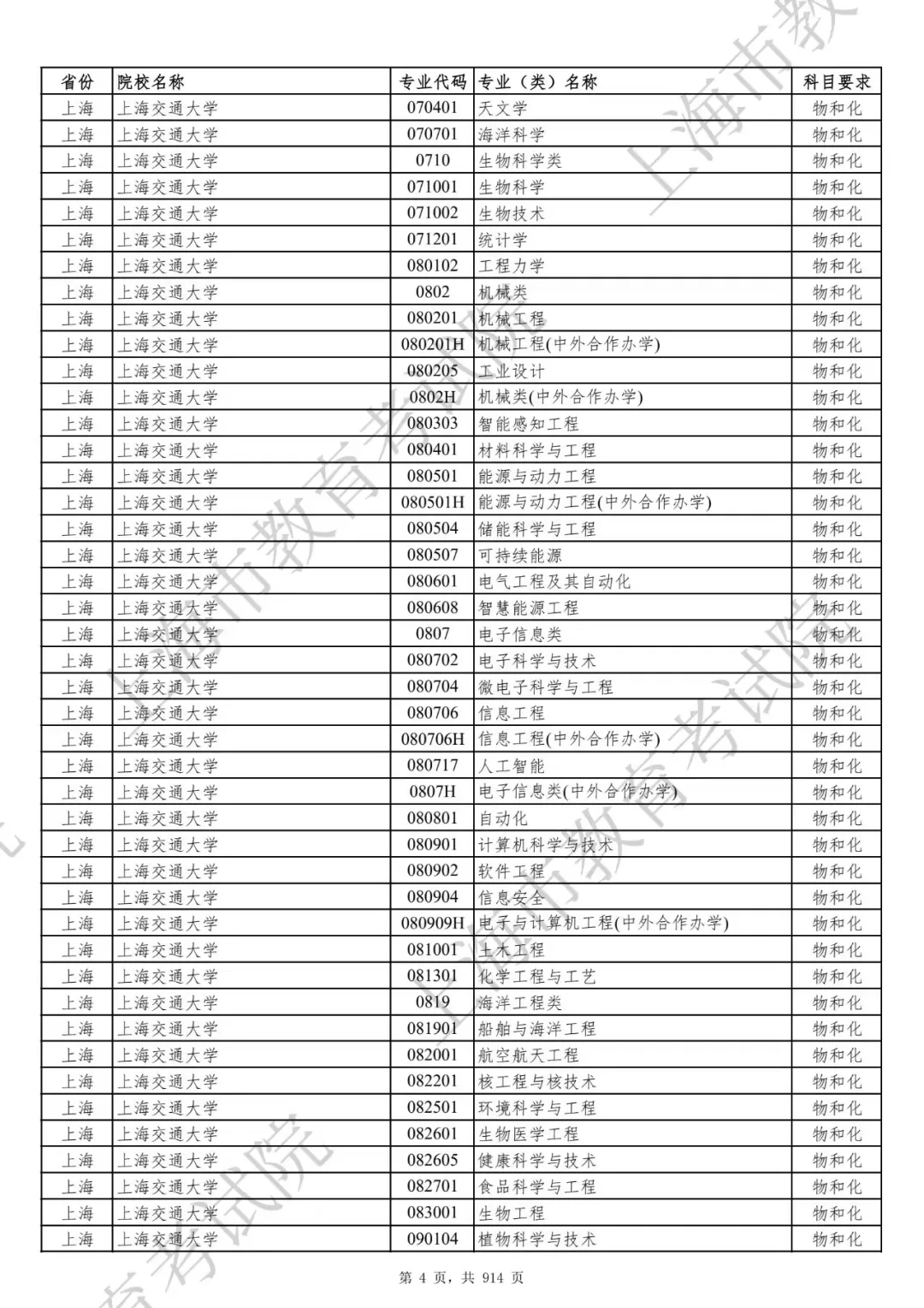 官宣！选科要求有变！2027届及以后高考生赶紧收藏！