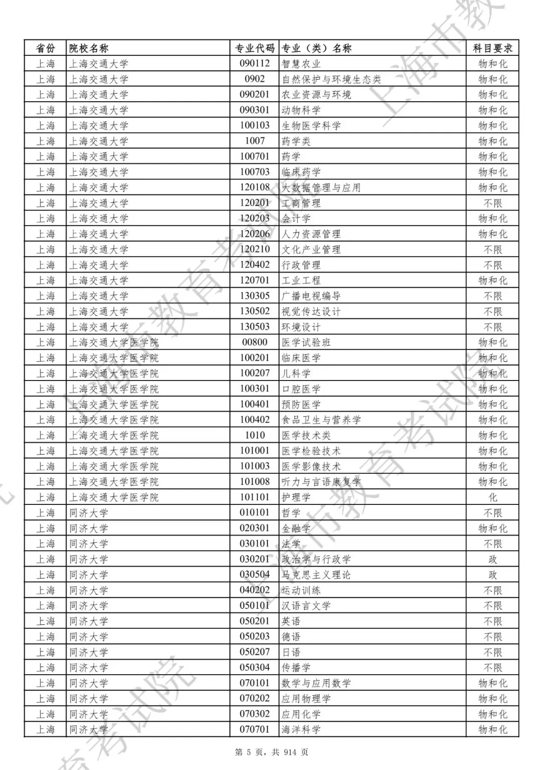 官宣！选科要求有变！2027届及以后高考生赶紧收藏！