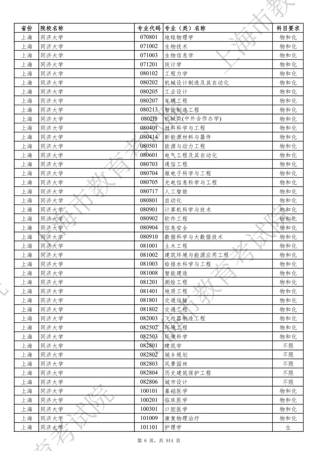 官宣！选科要求有变！2027届及以后高考生赶紧收藏！