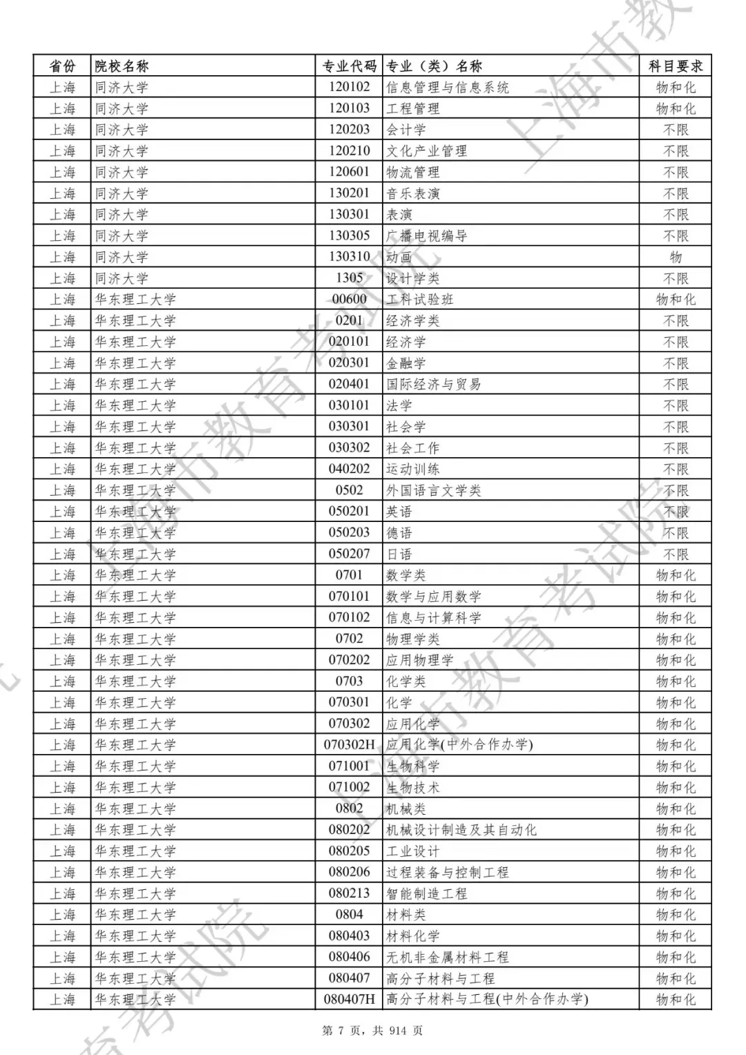 官宣！选科要求有变！2027届及以后高考生赶紧收藏！