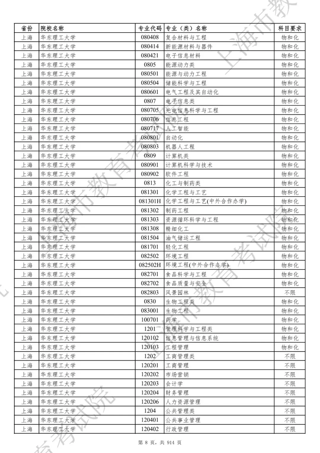 2027年高考选科要求,上海教育考试院通知,高校本科专业选考科目