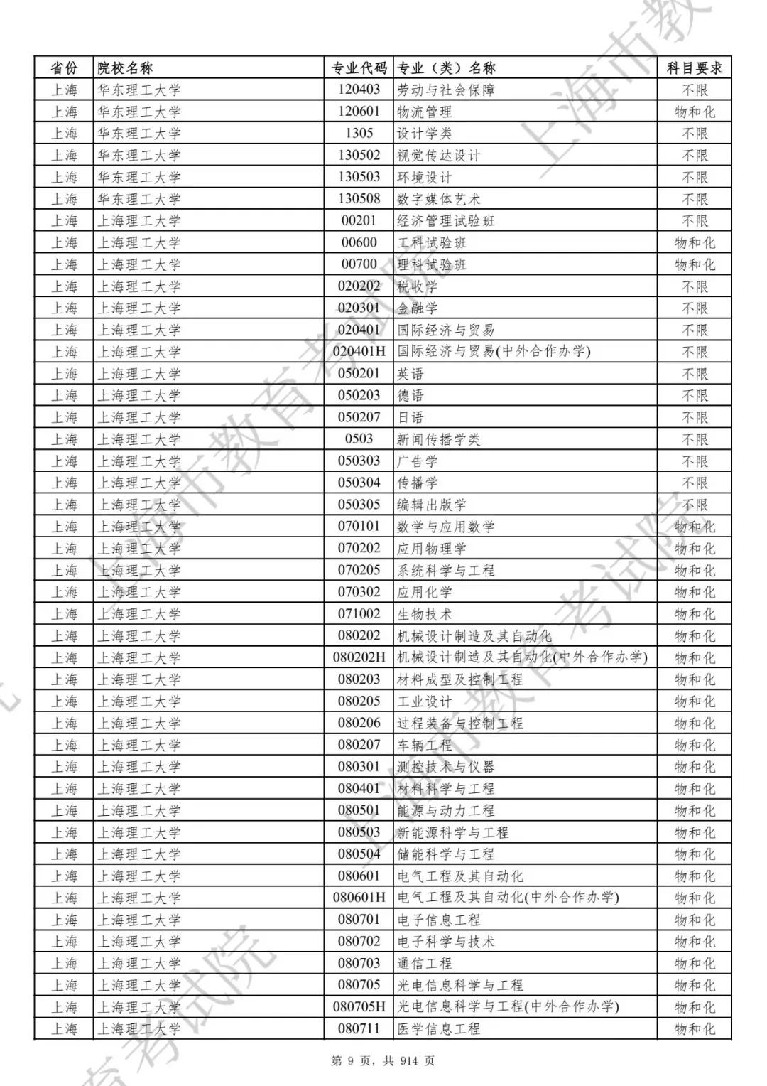 2027年高考选科要求,上海教育考试院通知,高校本科专业选考科目