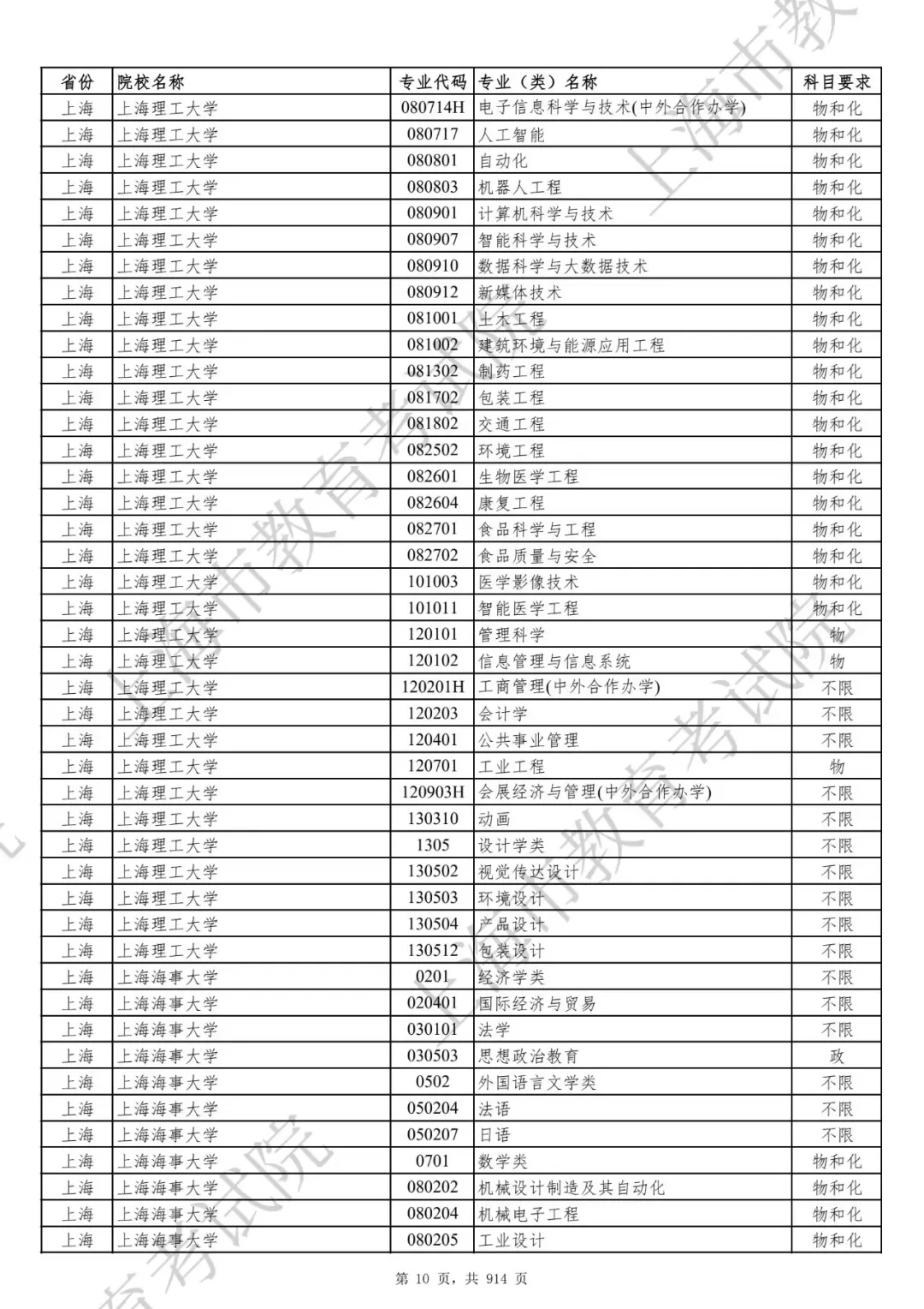 选科要求有变！2027届及以后高考生赶紧收藏！