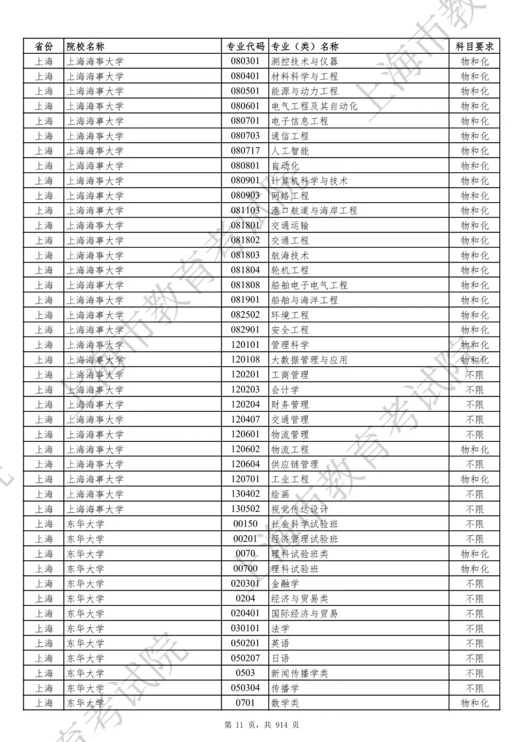选科要求有变！2027届及以后高考生赶紧收藏！