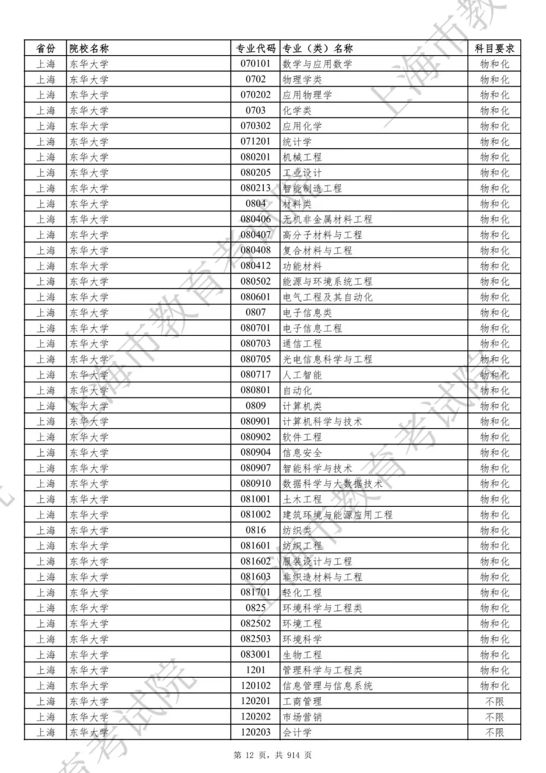 选科要求有变！2027届及以后高考生赶紧收藏！