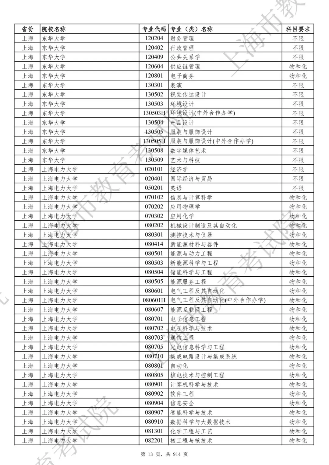 选科要求有变！2027届及以后高考生赶紧收藏！