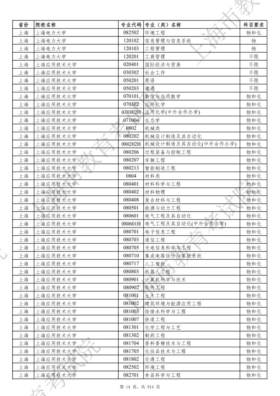 选科要求有变！2027届及以后高考生赶紧收藏！