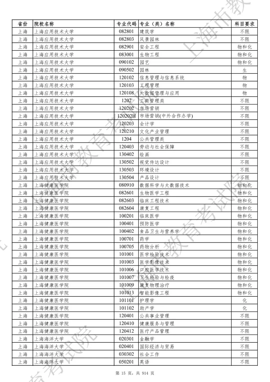选科要求有变！2027届及以后高考生赶紧收藏！