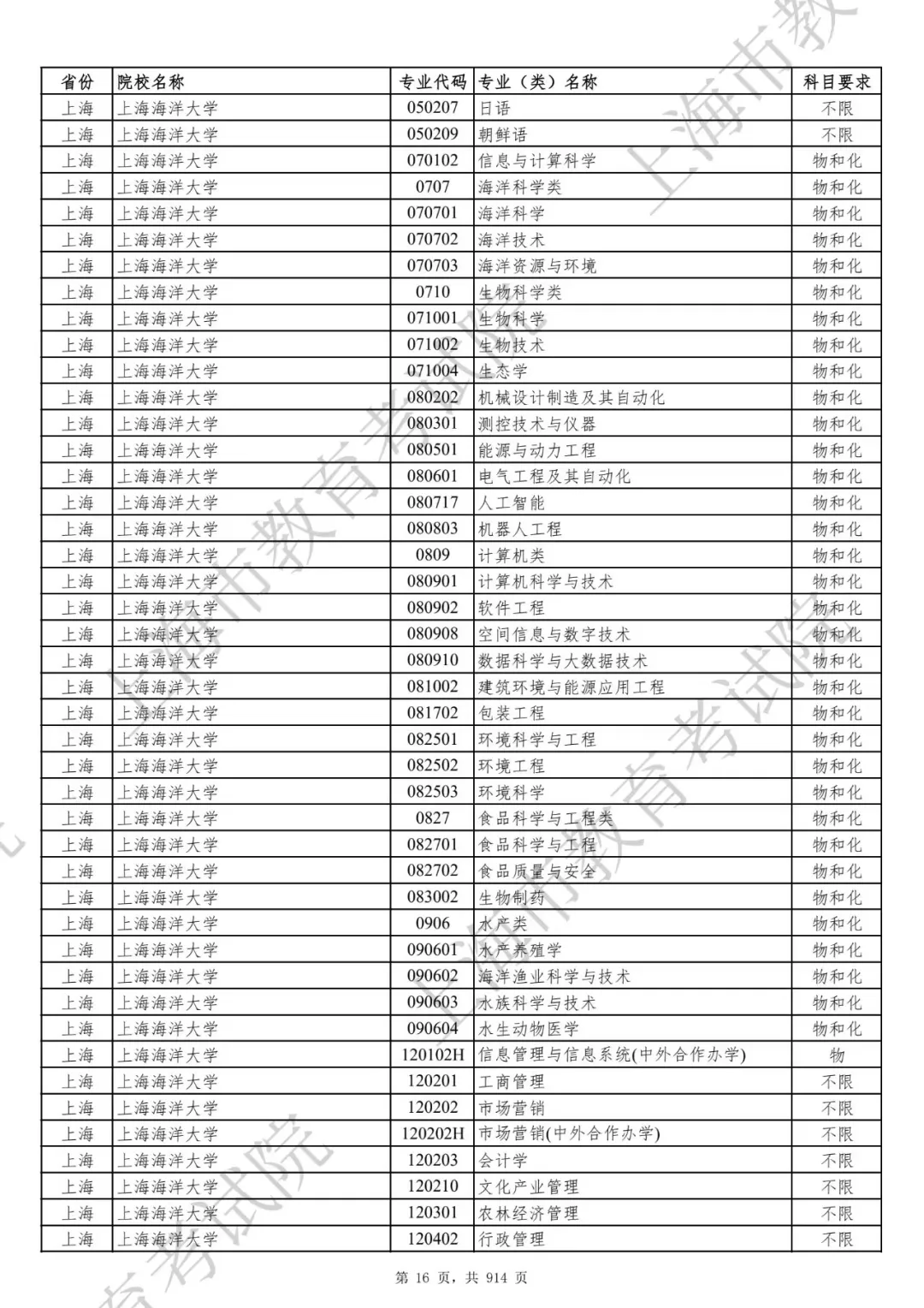 选科要求有变！2027届及以后高考生赶紧收藏！