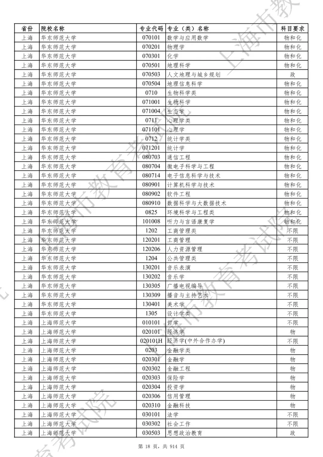 选科要求有变！2027届及以后高考生赶紧收藏！