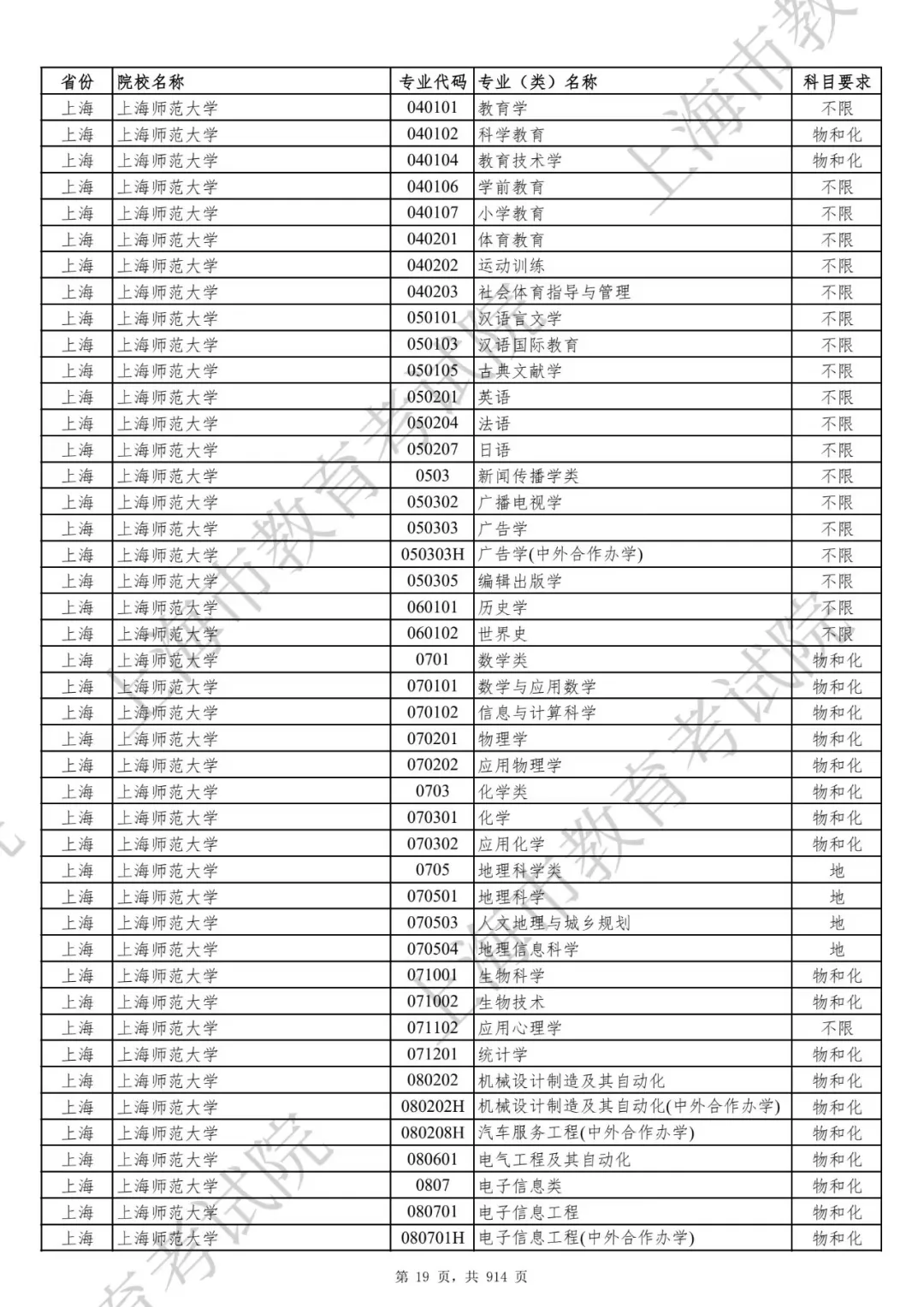选科要求有变！2027届及以后高考生赶紧收藏！