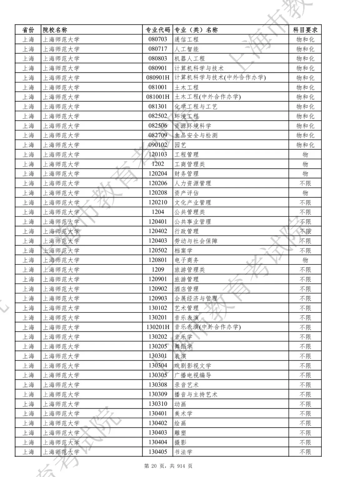 选科要求有变！2027届及以后高考生赶紧收藏！