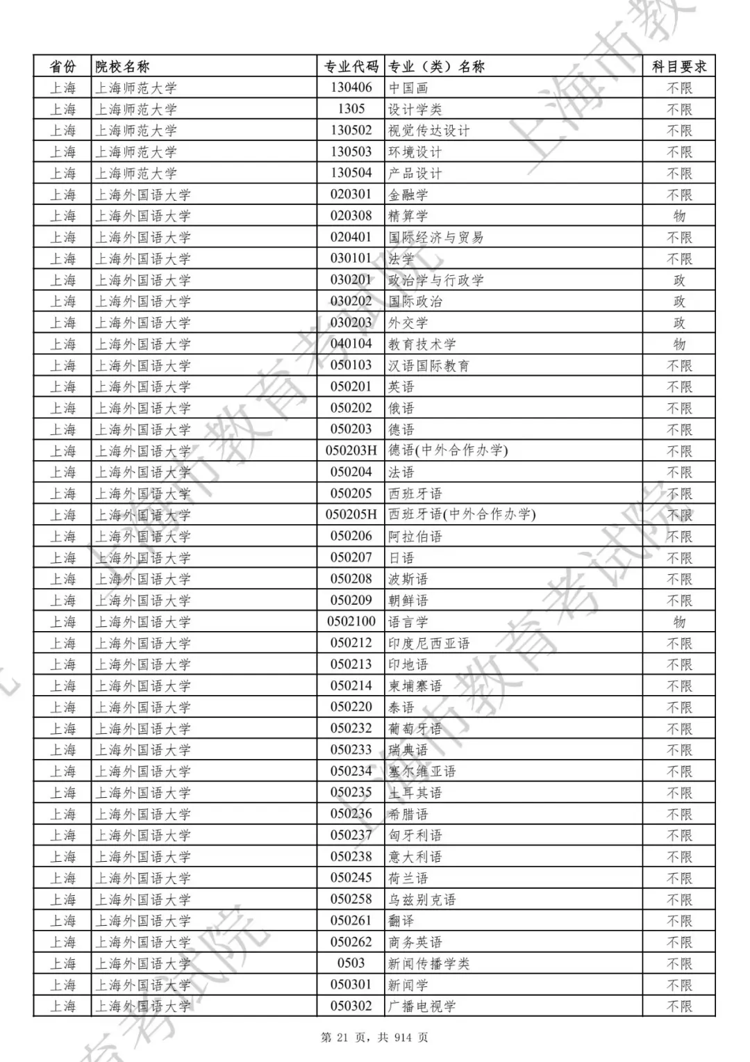 选科要求有变！2027届及以后高考生赶紧收藏！