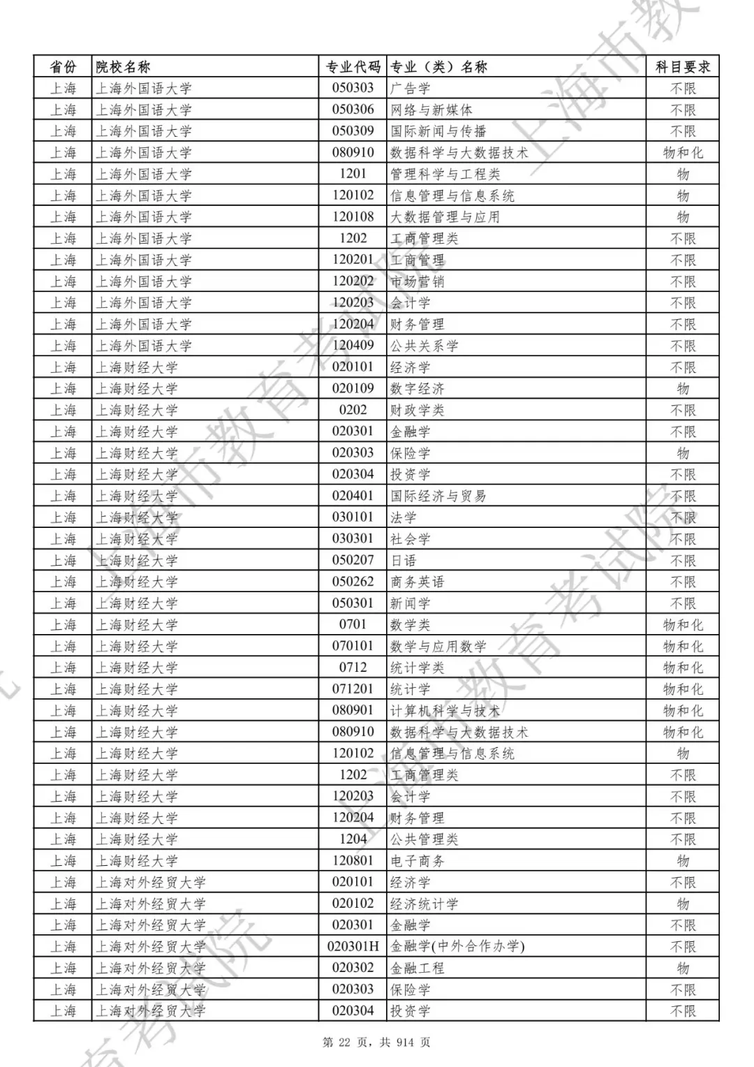 选科要求有变！2027届及以后高考生赶紧收藏！