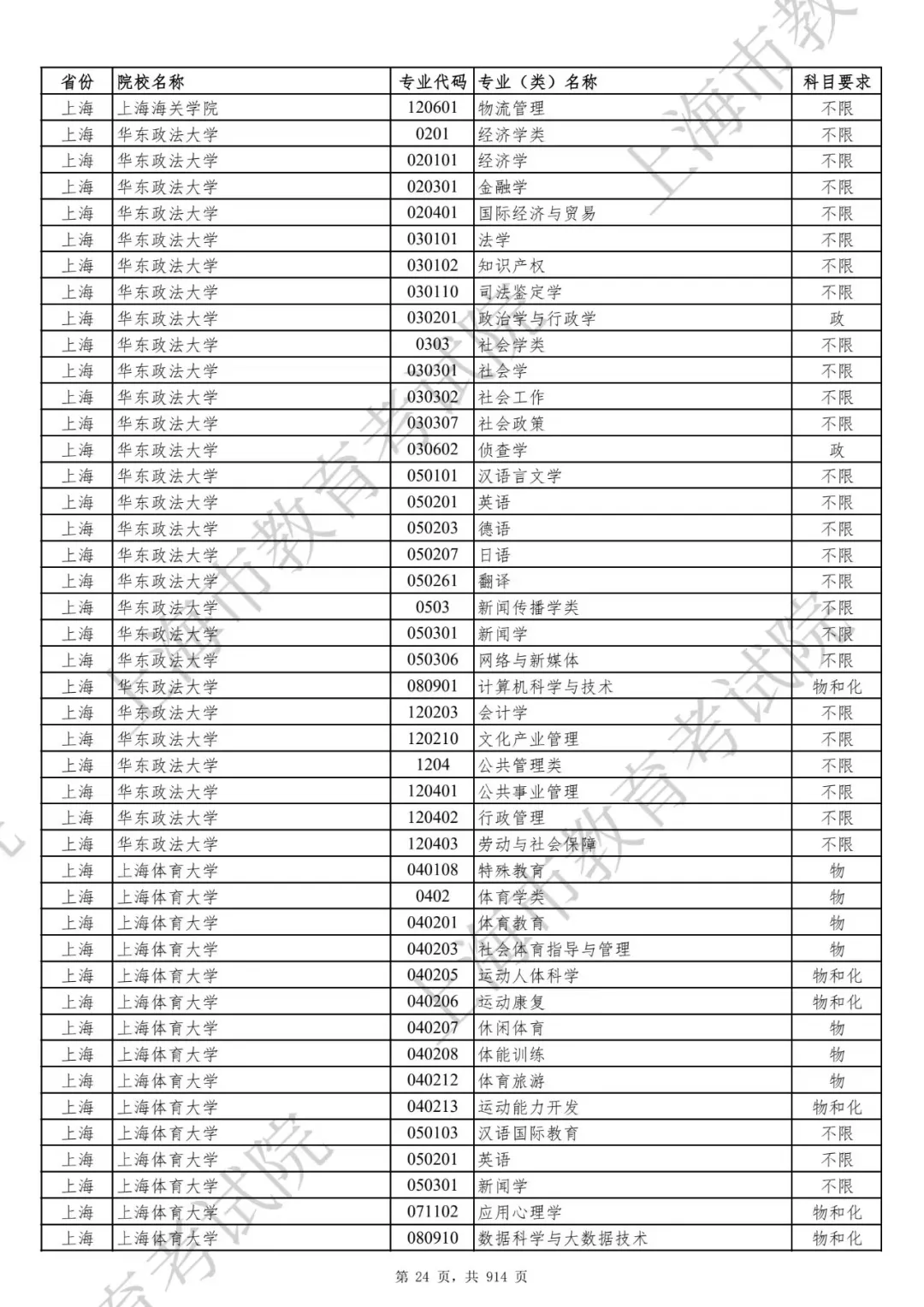选科要求有变！2027届及以后高考生赶紧收藏！