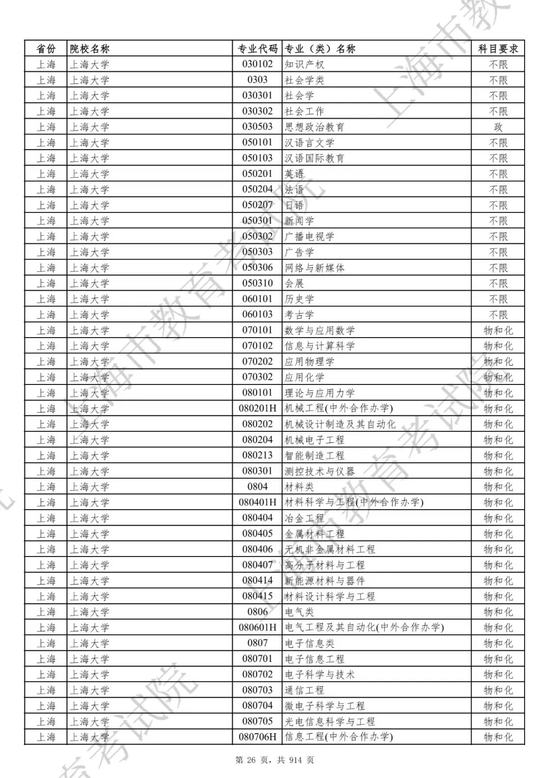 选科要求有变！2027届及以后高考生赶紧收藏！