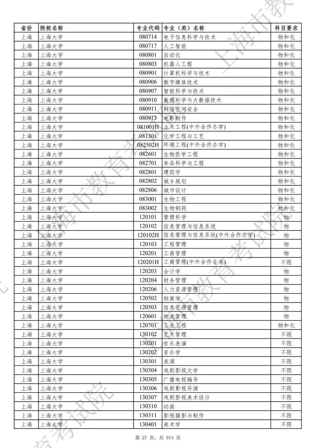 选科要求有变！2027届及以后高考生赶紧收藏！
