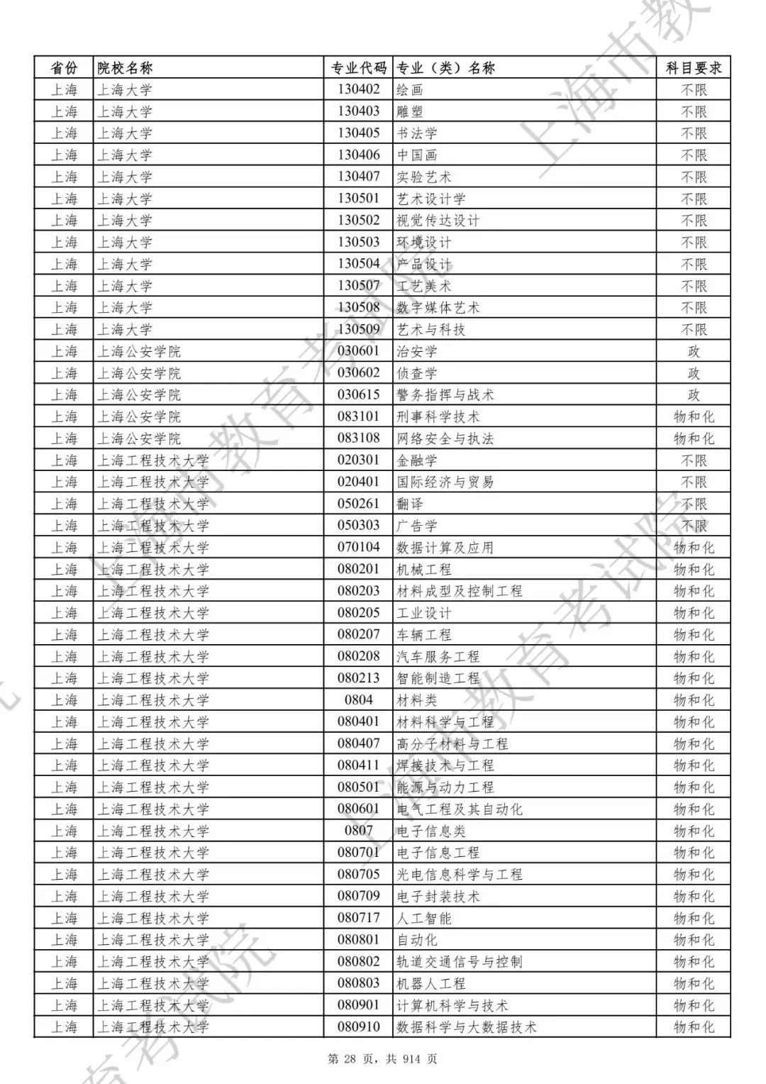 选科要求有变！2027届及以后高考生赶紧收藏！