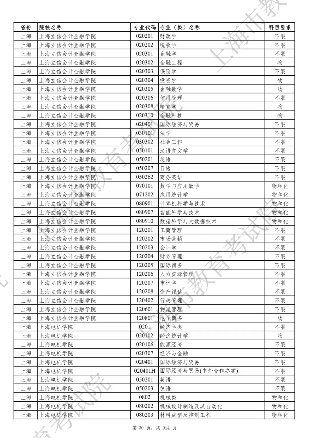 选科要求有变！2027届及以后高考生赶紧收藏！