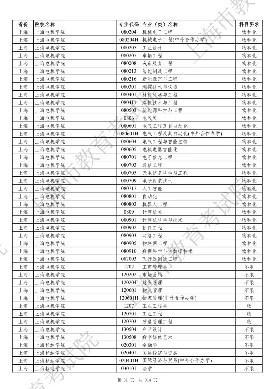 选科要求有变！2027届及以后高考生赶紧收藏！