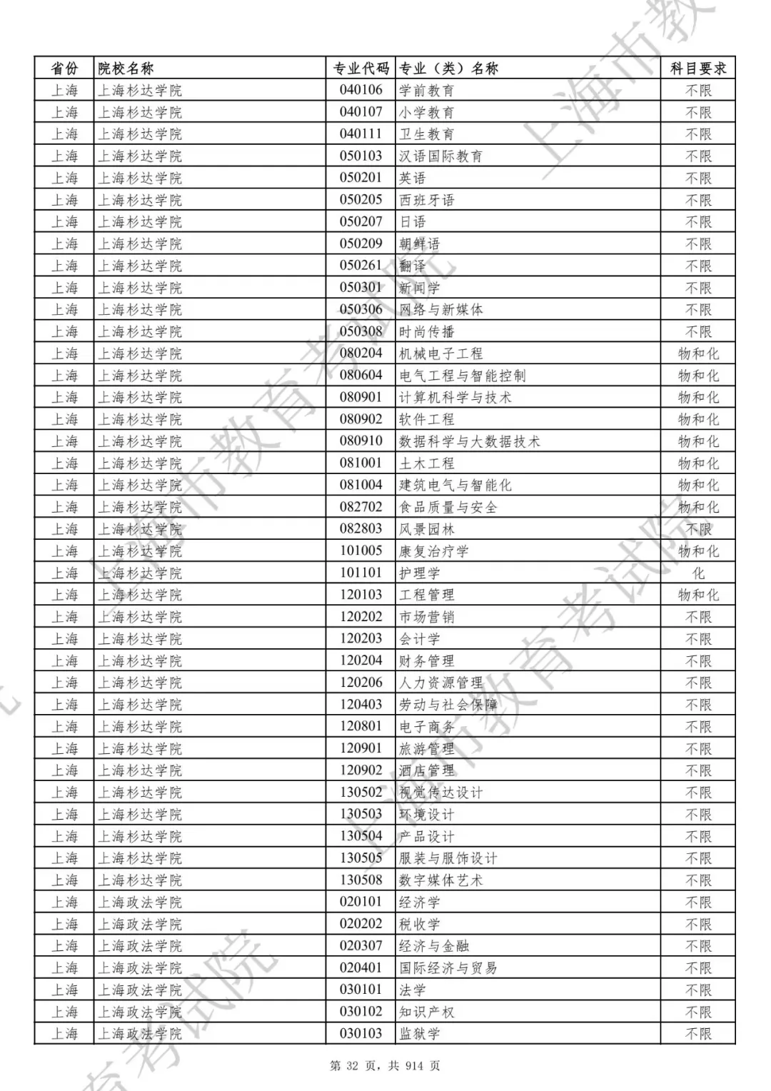 选科要求有变！2027届及以后高考生赶紧收藏！