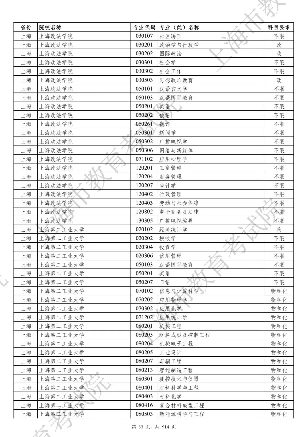 选科要求有变！2027届及以后高考生赶紧收藏！